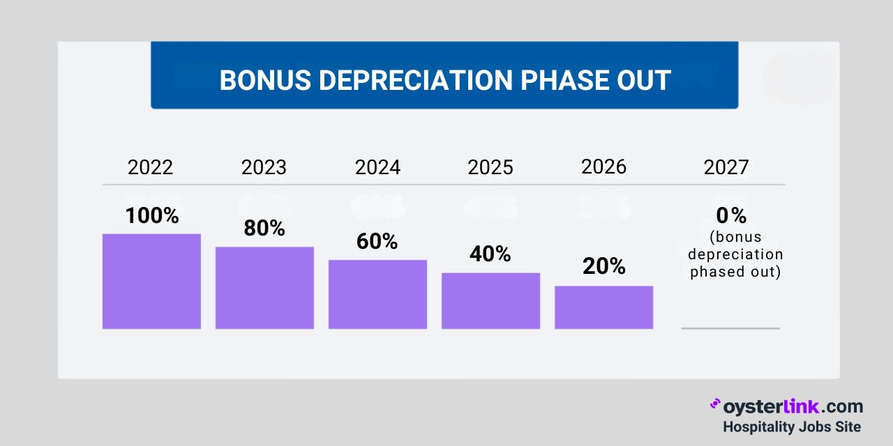 bonus depreciation